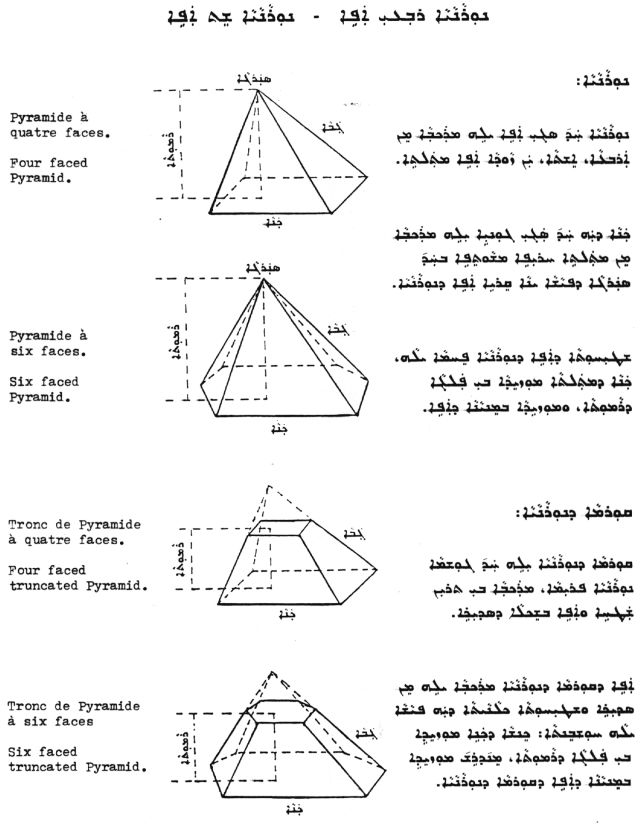 Geometry