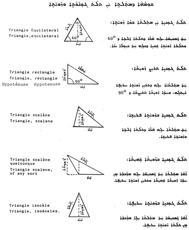 Geometry