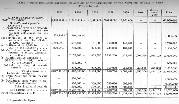 settlement expenses