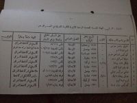 The Ministry of Interior letter approving the Assyrian petition to re-open the Assyrian Charity Committee. August 20, 1970.