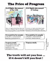 The Price of Progress